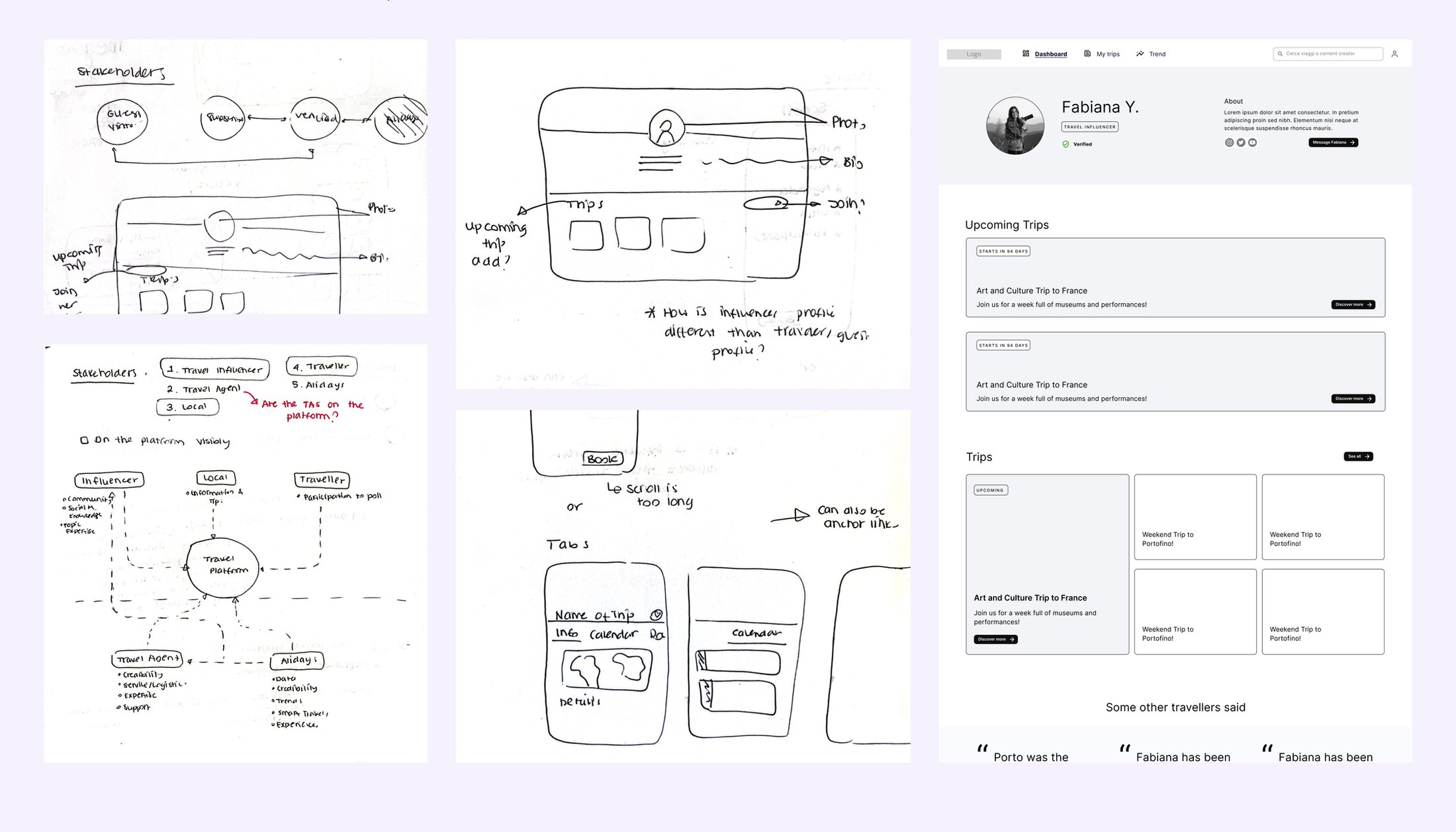 Hand-drawn stakeholder maps connecting influencers, travelers, local partners and the travel agency, alongside sketched screen layouts annotated with questions, and the cleaner wireframes those turned into.