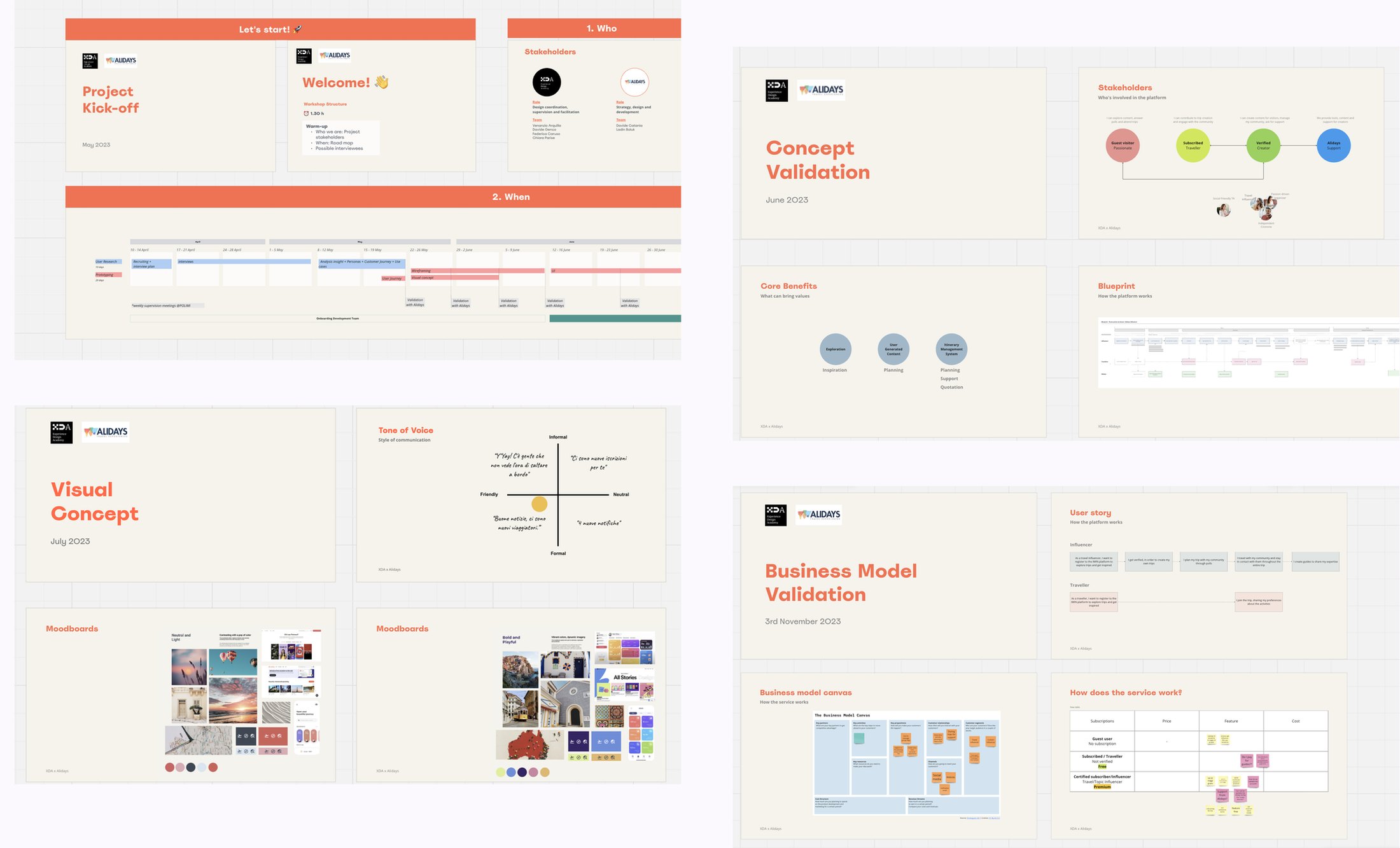 A grid of workshop boards from the four project phases: kick-off, concept validation, visual concept and business model validation, each covered in notes, diagrams and moodboards.