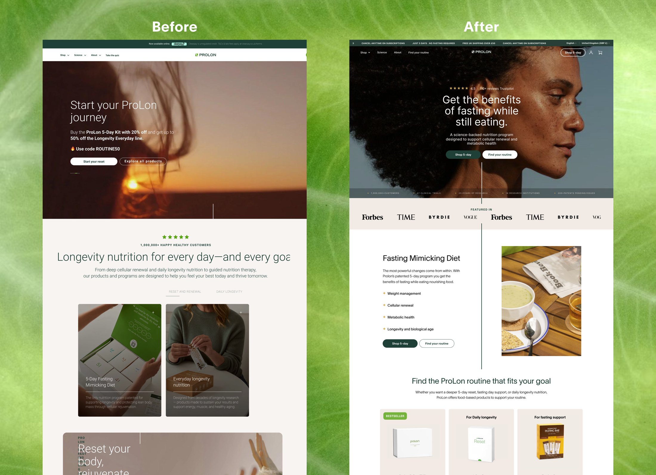 The UK homepage before and after, side by side. Before: a sunset photograph headlined Start your ProLon journey, with a discount code. After: a portrait headlined Get the benefits of fasting while still eating, with a Trustpilot rating, the press logos and the product explained on the first screens.