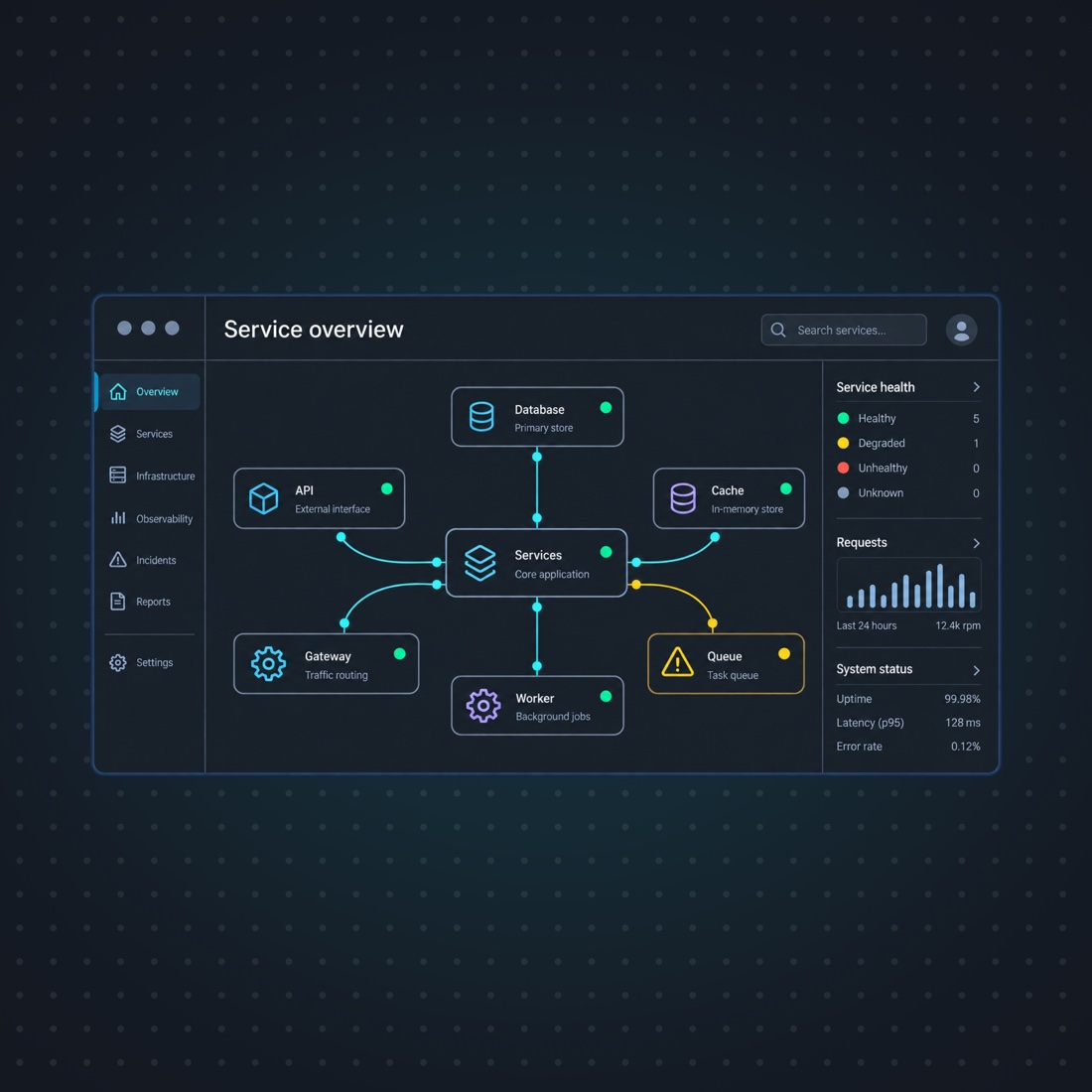 AI SRE Agent — B2B SaaS via Viamagus
